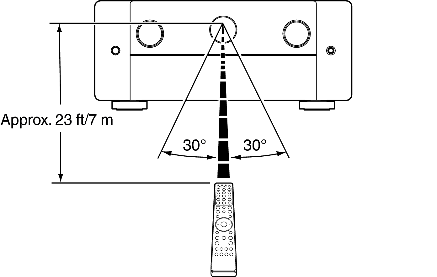Use RC C40U